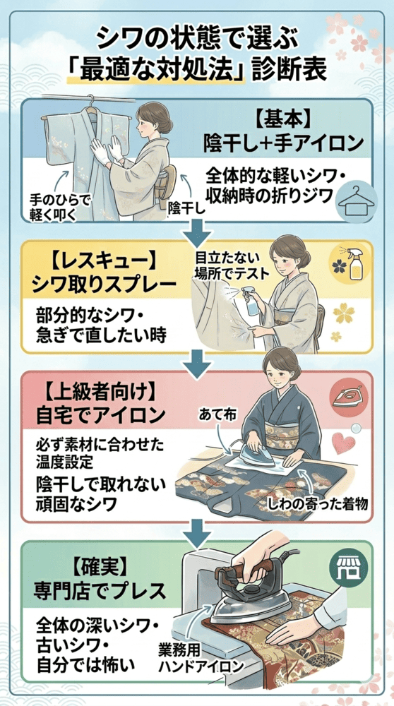 着物のシワ取り方法は？4つの対策を解説