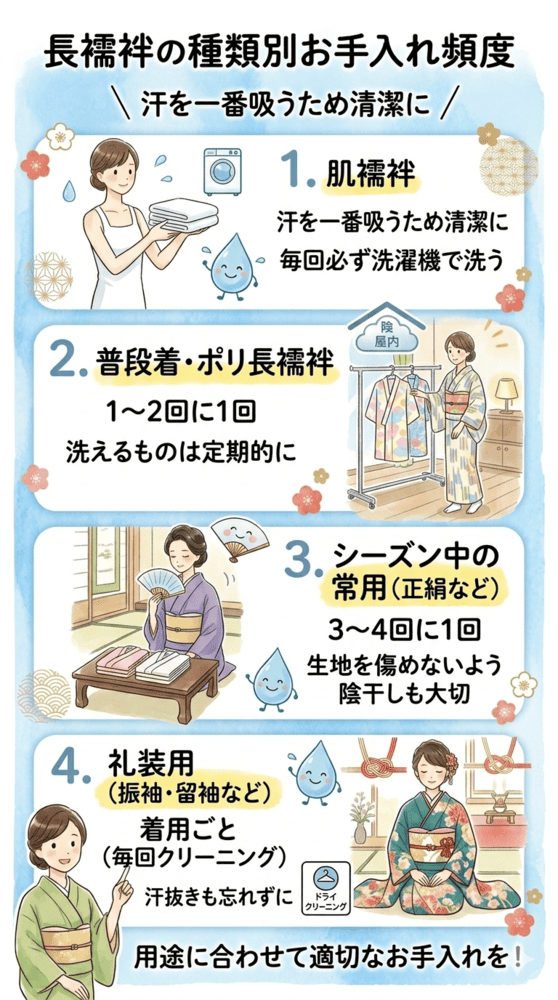 長襦袢種類別お手入れ頻度