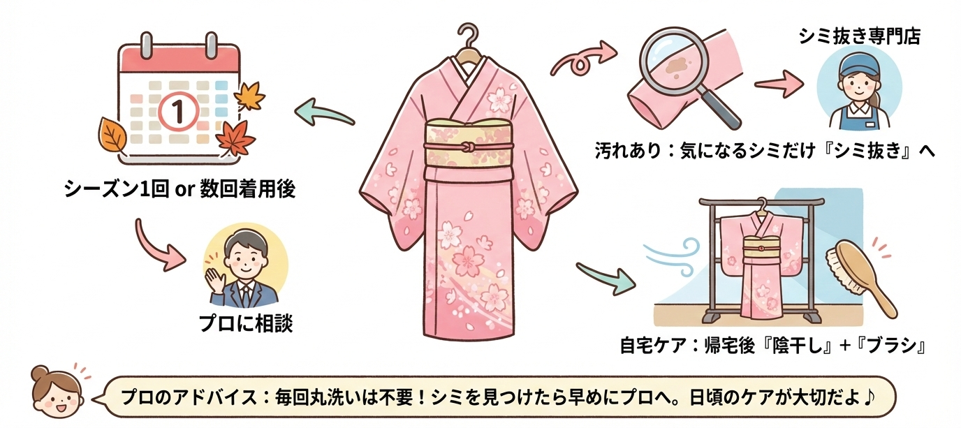 着物のクリーニングを毎回する必要は無し