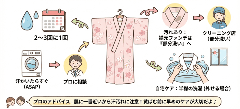 長襦袢のクリーニング頻度