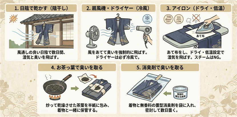 着物がカビ臭い時の5つの対処法