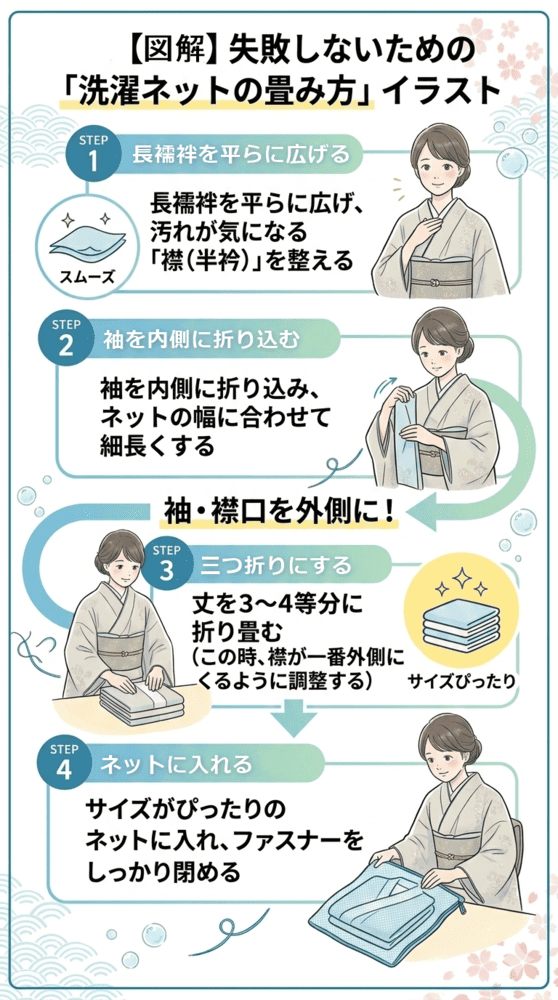 洗濯ネットの畳み方
