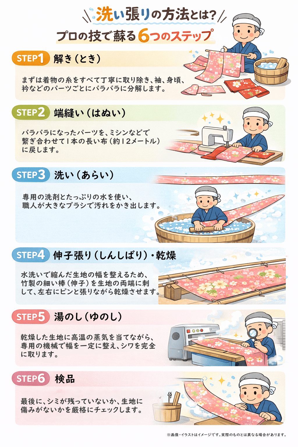 洗い張りの方法