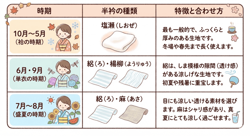 半衿を「季節（時期）」で選ぶ