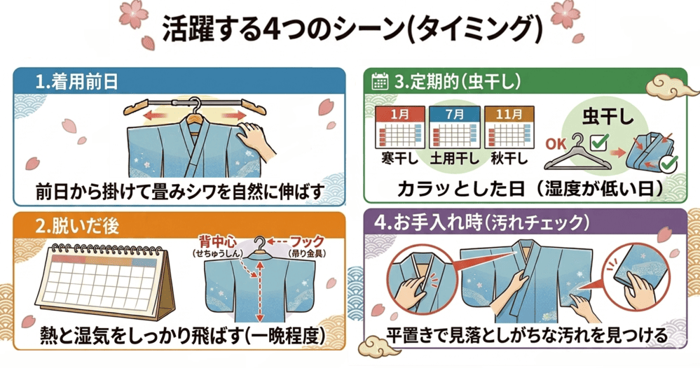 着物ハンガーの用途