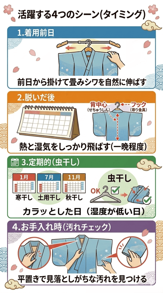 着物ハンガーの用途