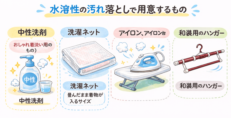水溶性の汚れ落としで用意するもの