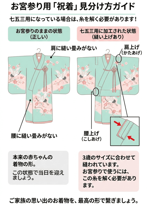 肩上げ・腰上げを解いて「お宮参り用」に戻す