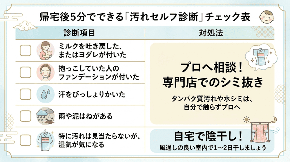 お宮参り後のセルフ診断