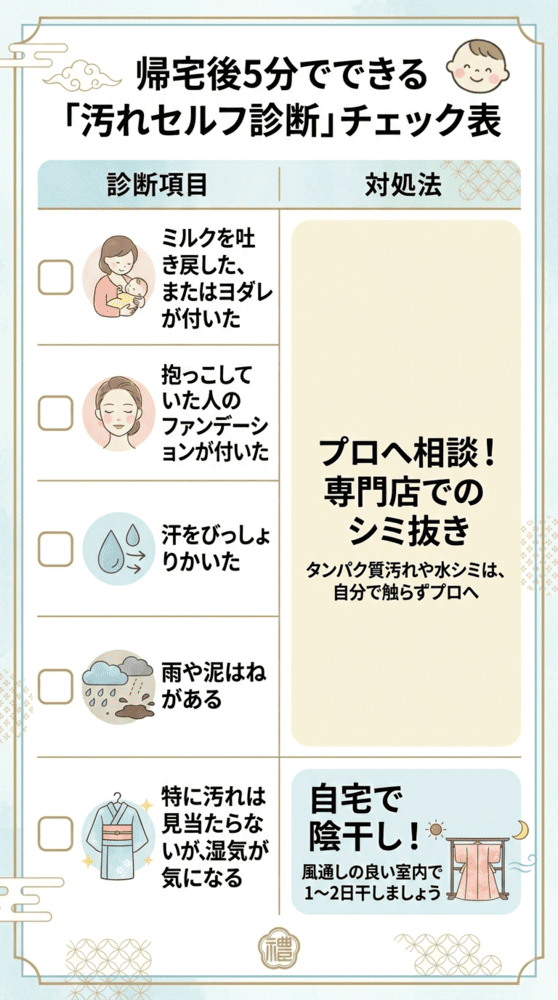 お宮参り後のセルフ診断